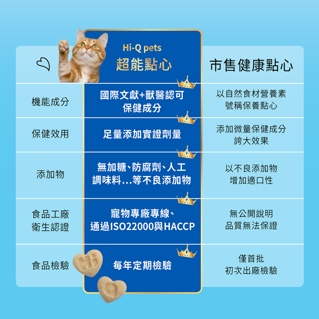(貓用)藻康留優格凍乾